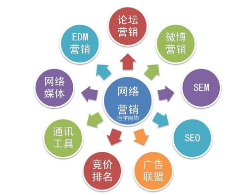 巨宇網(wǎng)絡(luò) 以技術(shù)與策略雙擎驅(qū)動，賦能企業(yè)網(wǎng)絡(luò)推廣與技術(shù)推廣服務(wù)