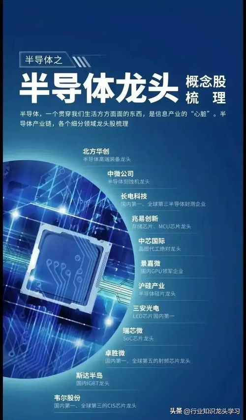 科技時代值得珍藏的七大前沿領域 半導體龍頭、機器人、衛星互聯網、存儲芯片與電力設備等網絡科技全景解析